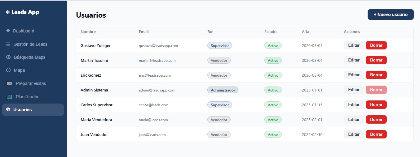 Gestión de usuarios con roles